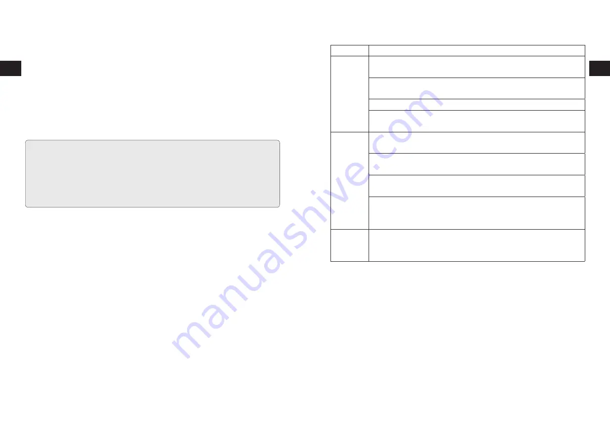 1byone SimpleTaste 711UK-0003 Instruction Manual Download Page 15