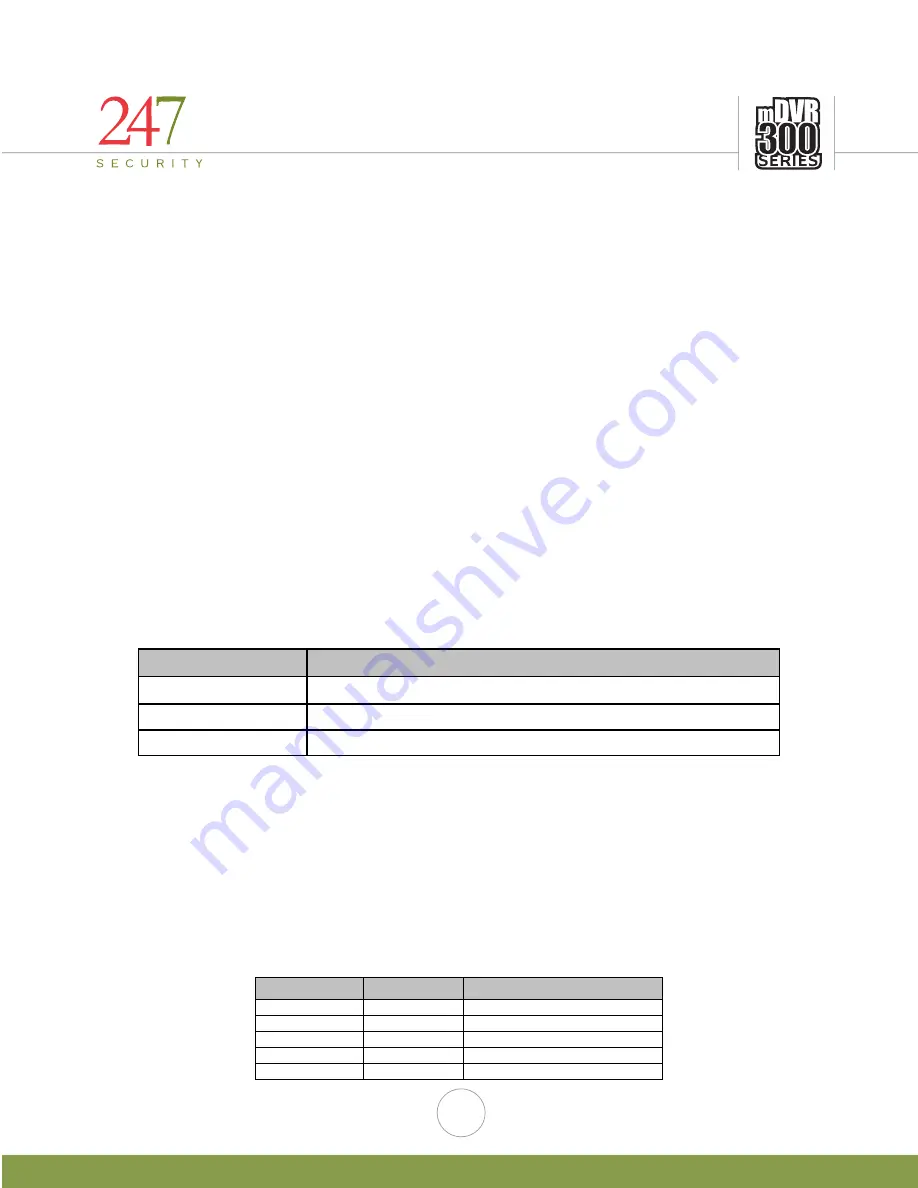 247Security mDVR300 Series Quick Manual Download Page 4