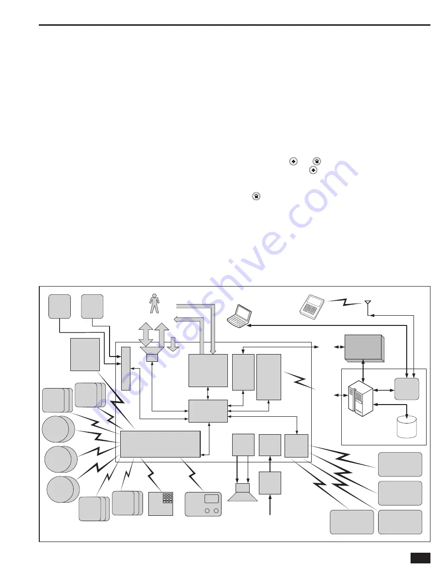 2gig Technologies GO!control 2GIG-CNTRL2 Installation & Programming Instructions Download Page 5