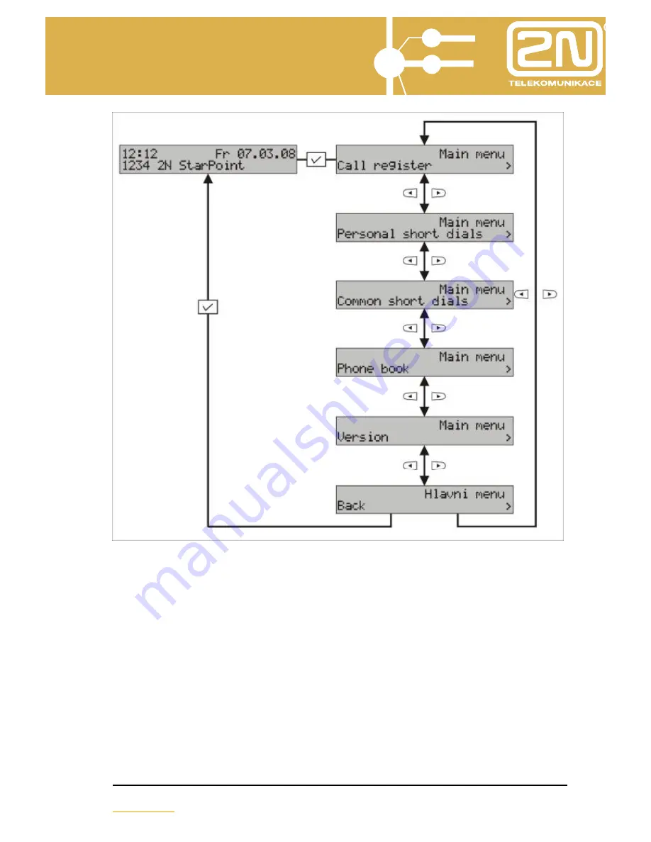 2N StarPoint 500 User Manual Download Page 14