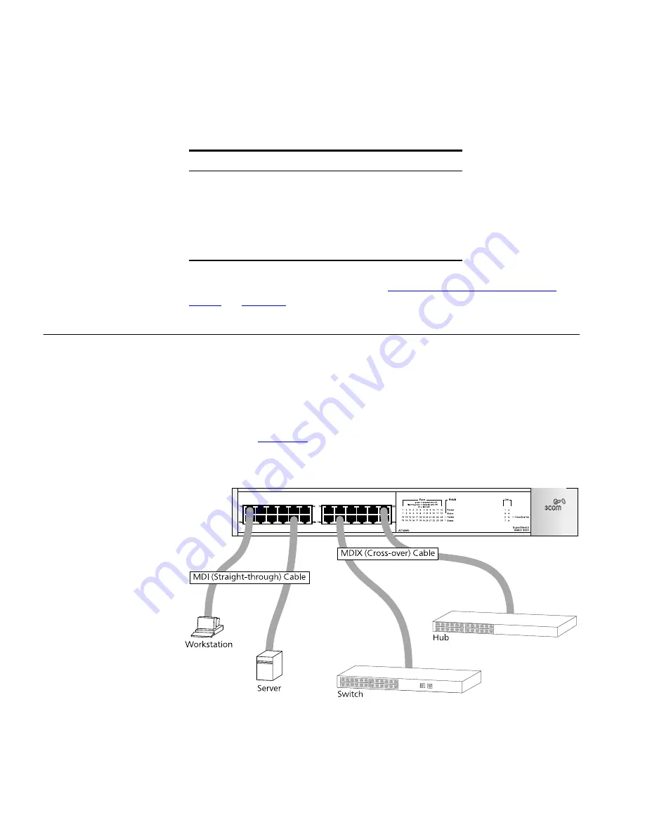 3Com 3C16980A - SuperStack II 3300 Switch Скачать руководство пользователя страница 30