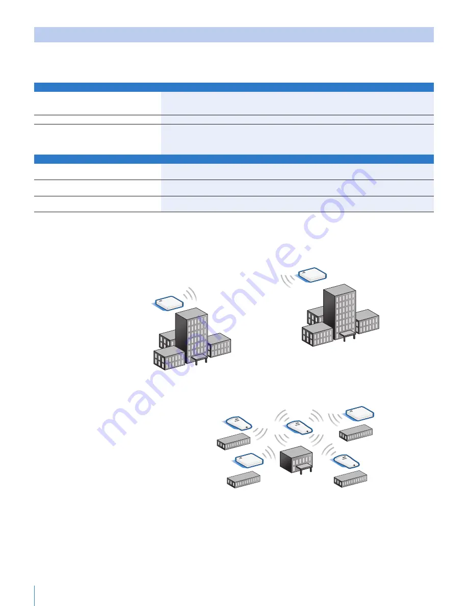 3Com 3CRWEASYG73 - 11g Wireless LAN Outdoor Скачать руководство пользователя страница 2