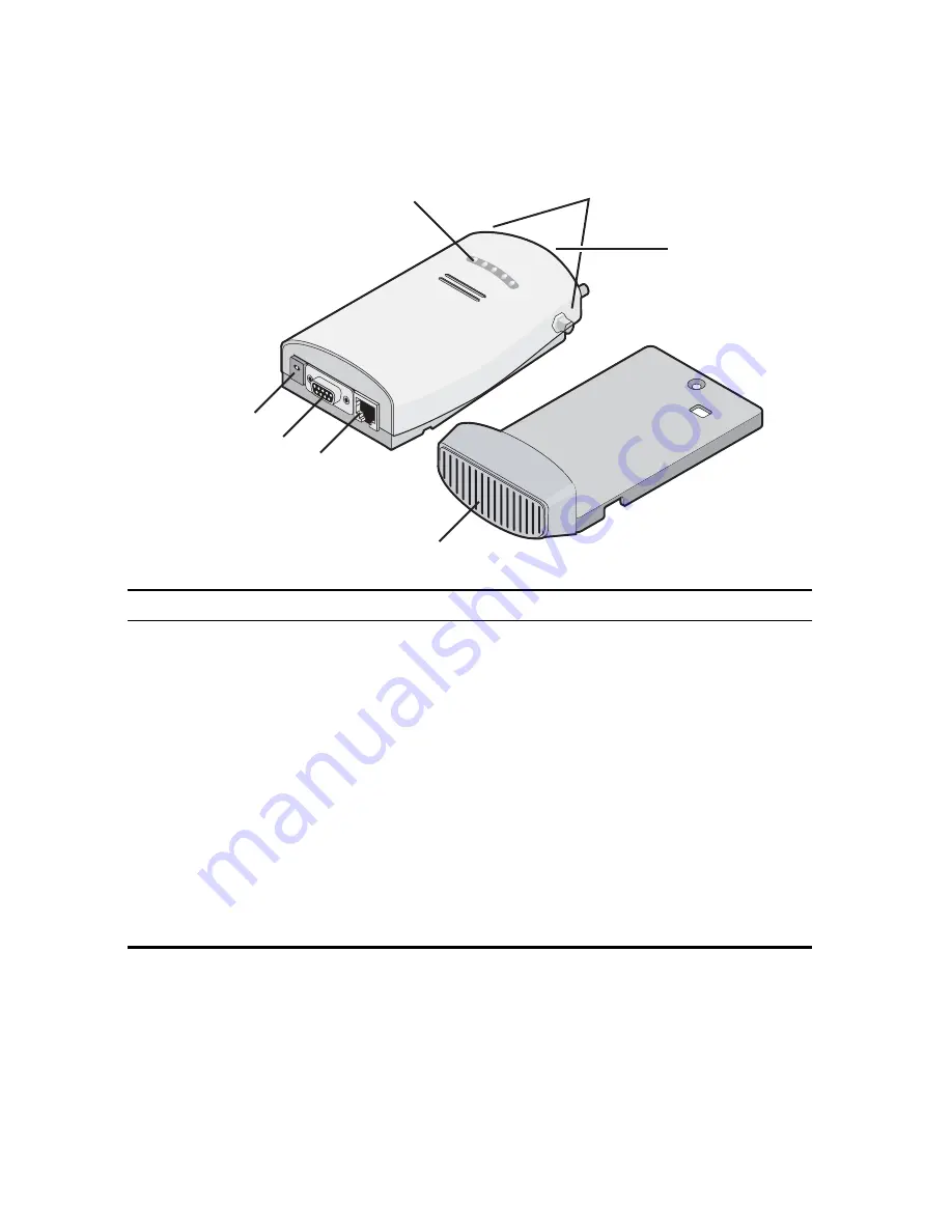 3Com 3CRWX275075A - Wireless LAN Managed Access Point 2750 Скачать руководство пользователя страница 2