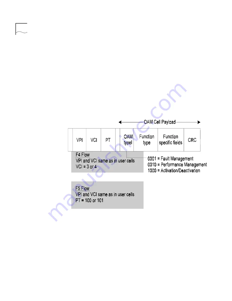 3Com CoreBuilder 7000 Скачать руководство пользователя страница 230