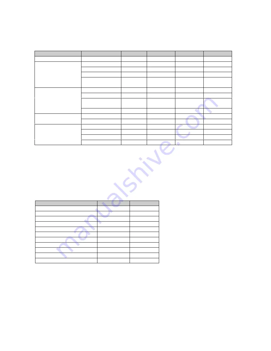 3Com DSm415 Product Information Manual Download Page 29