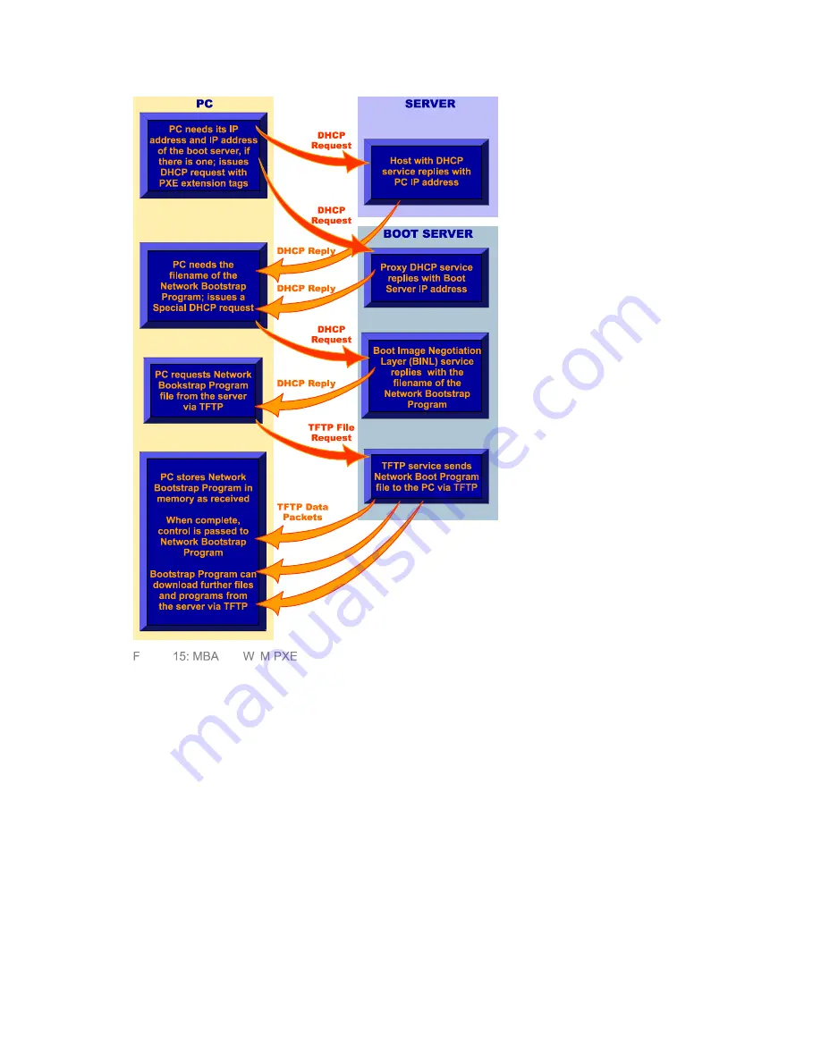 3Com e-PC c10/s10 User Manual Download Page 70