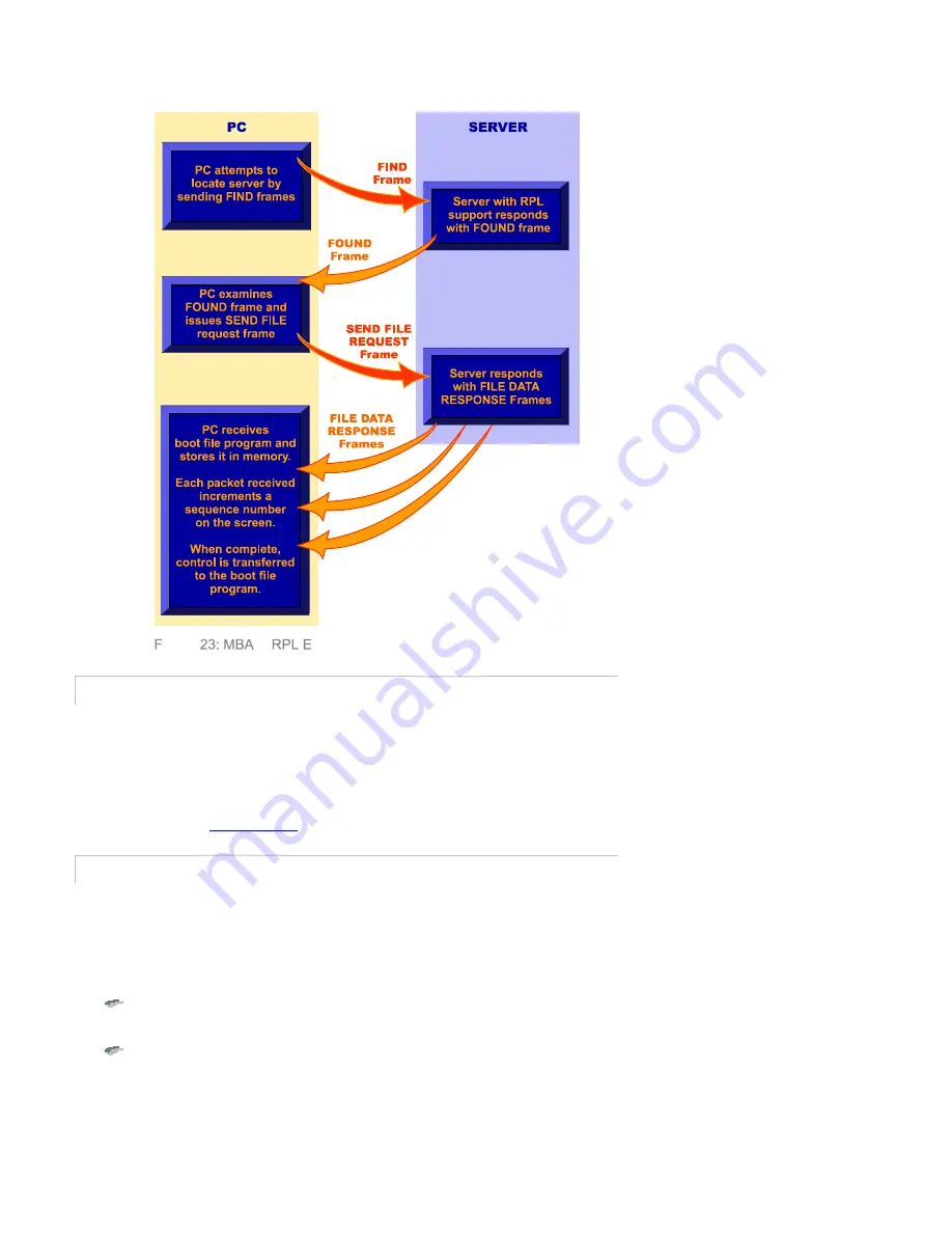 3Com e-PC c10/s10 User Manual Download Page 94