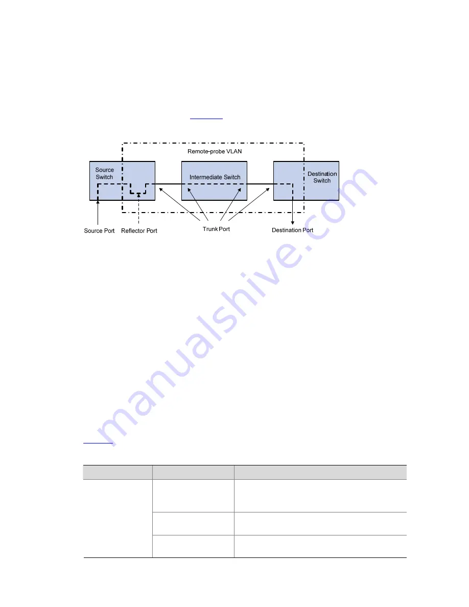 3Com E4500-24 Скачать руководство пользователя страница 539