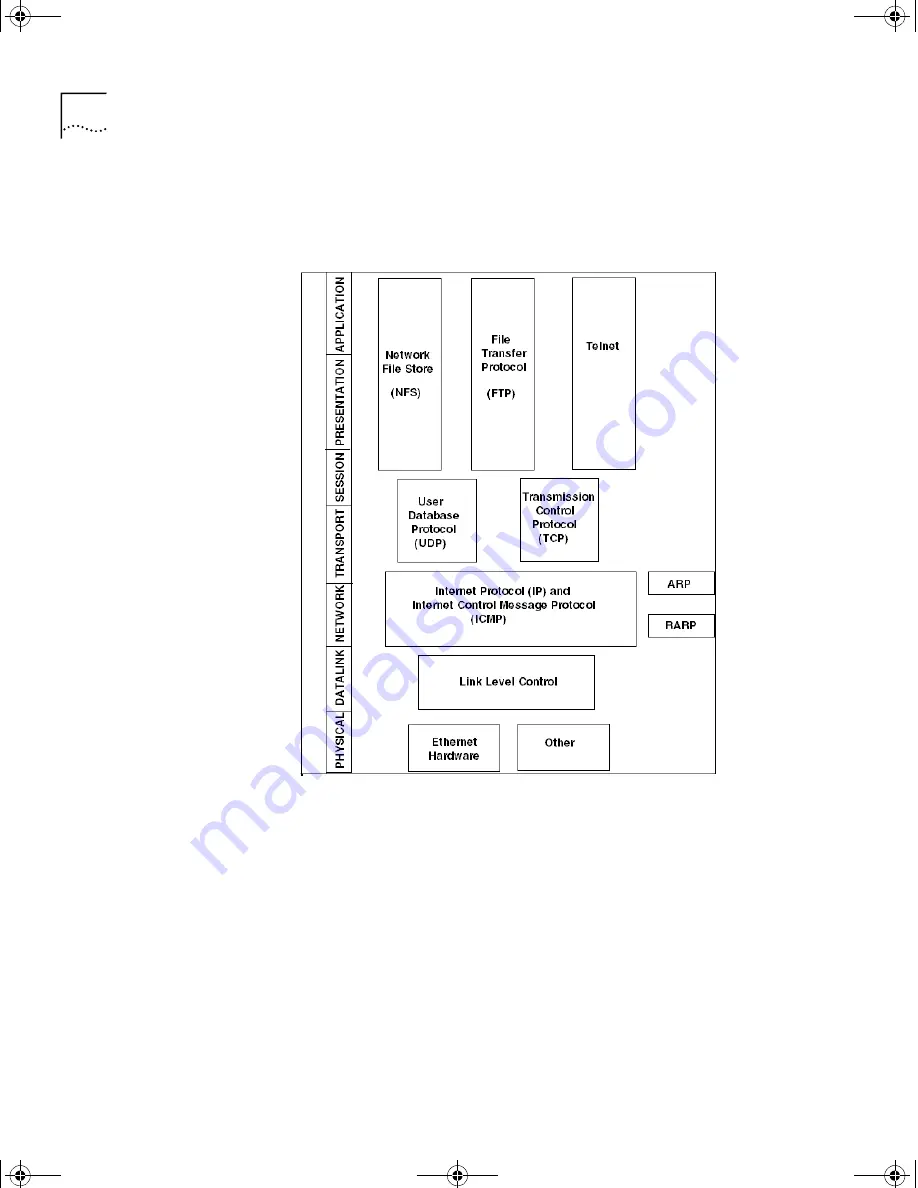 3Com OfficeConnect 3C840 User Manual Download Page 170