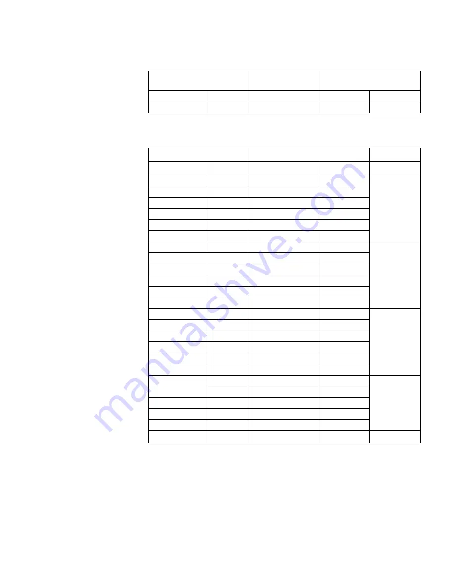 3Com Router 3000 Series Manual Download Page 30