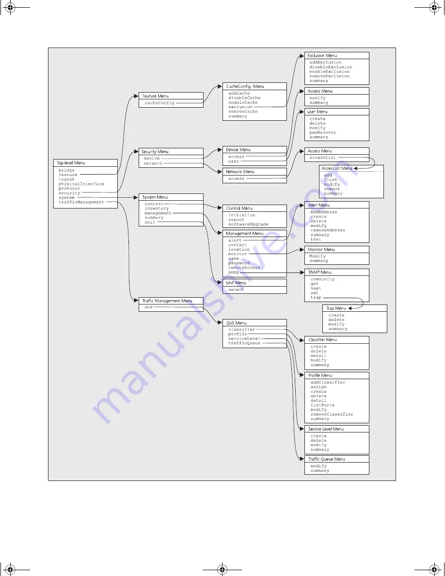 3Com SWITCH 4050 Quick Reference Manual Download Page 7