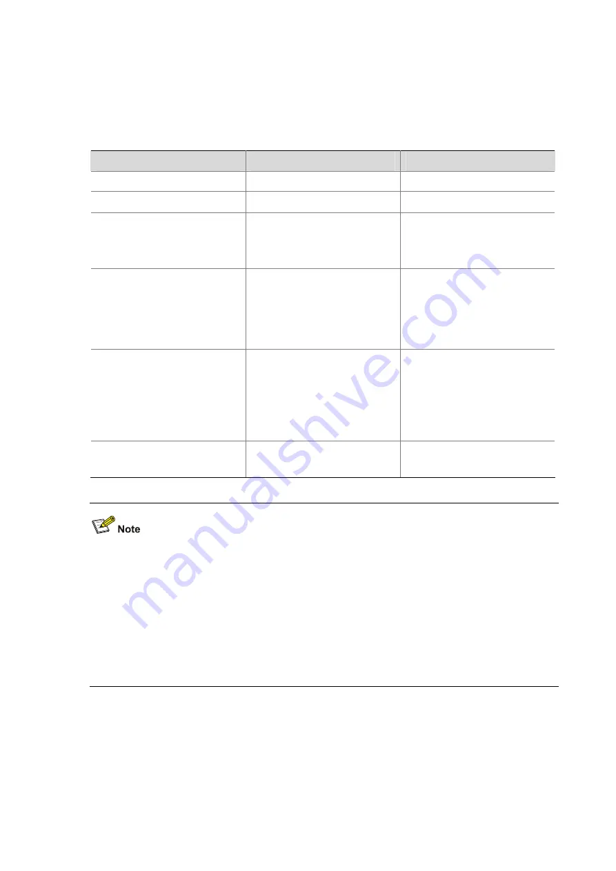 3Com Switch 4800G PWR 24-Port Configuration Manual Download Page 422