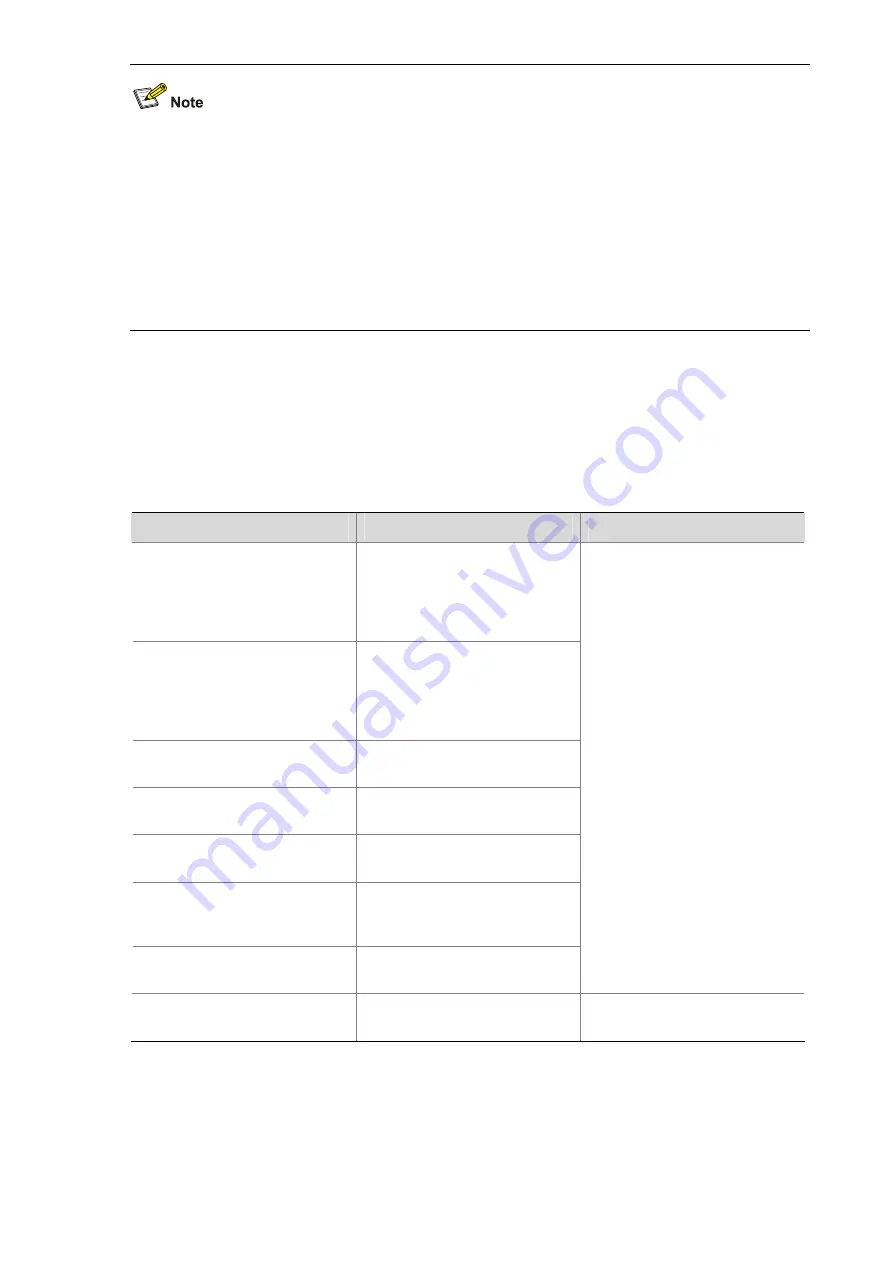 3Com Switch 4800G PWR 24-Port Configuration Manual Download Page 425