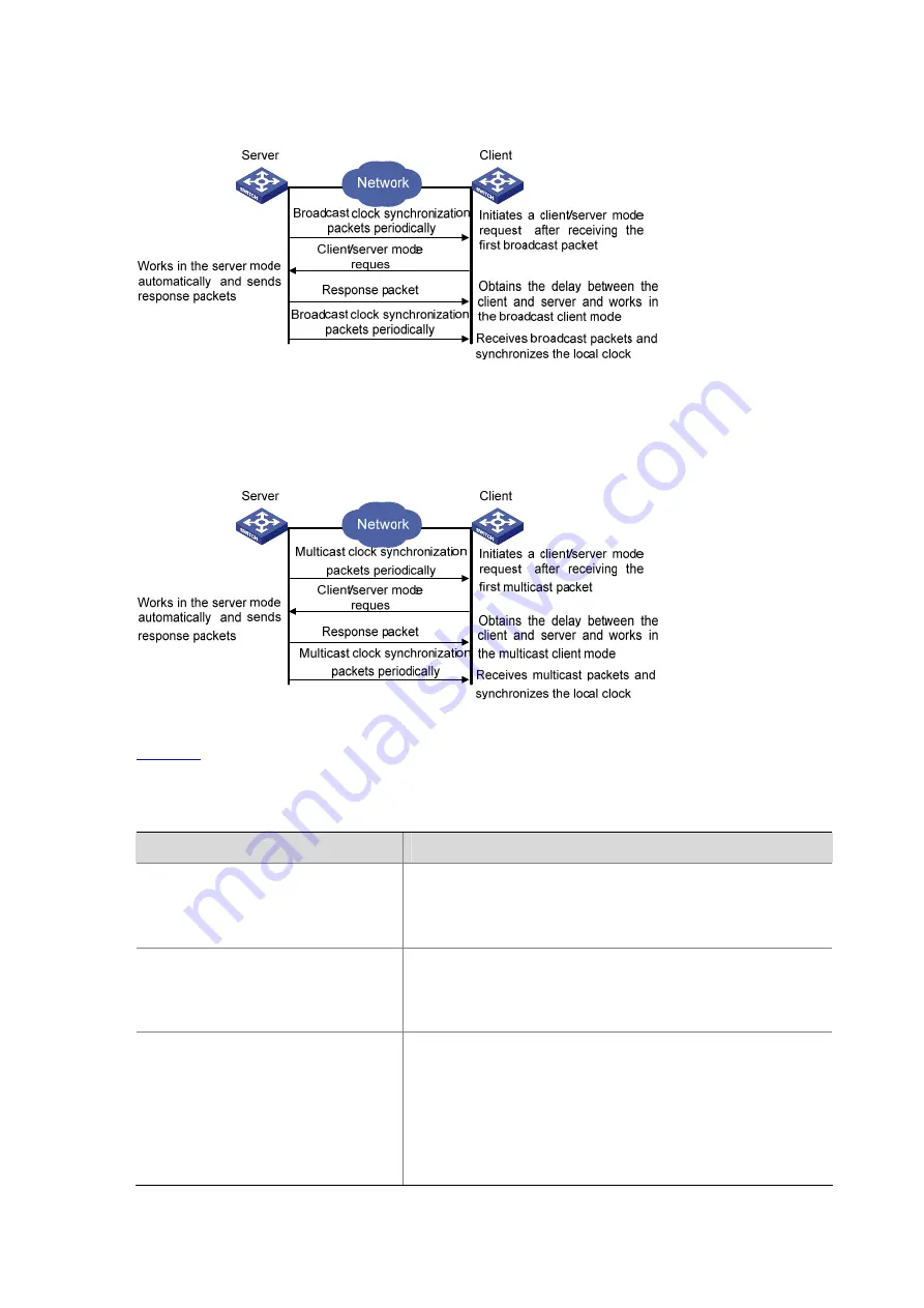 3Com Switch 4800G PWR 24-Port Configuration Manual Download Page 485