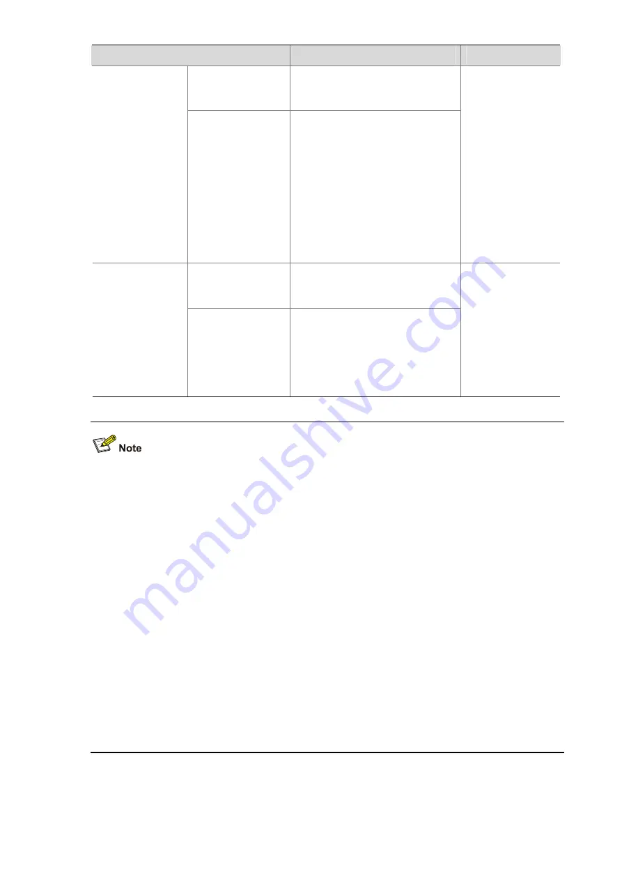 3Com Switch 4800G PWR 24-Port Configuration Manual Download Page 701