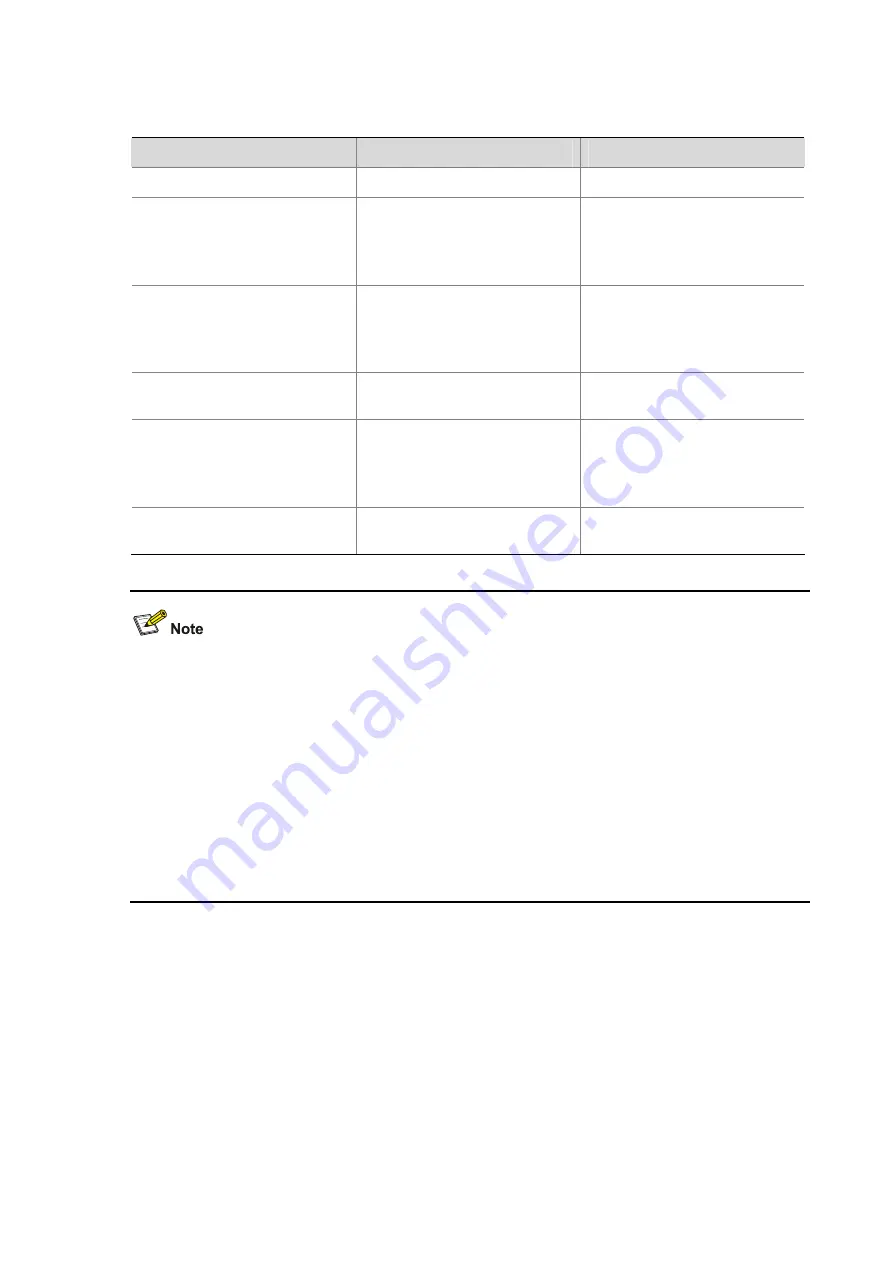 3Com Switch 4800G PWR 24-Port Configuration Manual Download Page 723