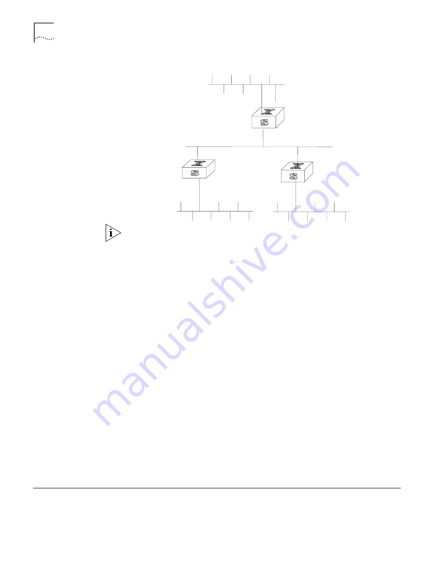 3Com Switch 7700 Configuration Manual Download Page 112