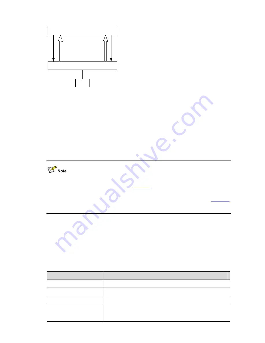 3Com WX3000 Series Operation Manual Download Page 152