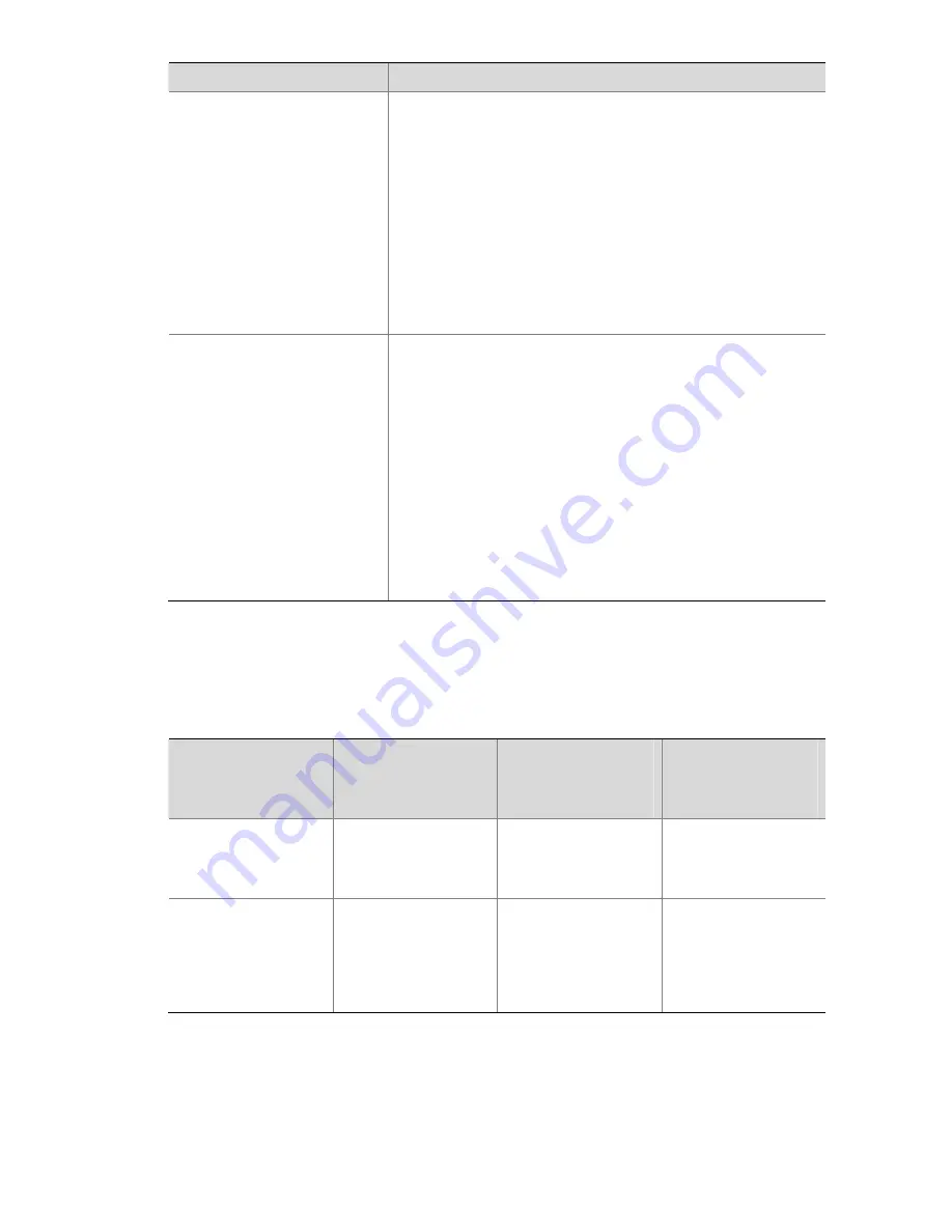 3Com WX3000 Series Operation Manual Download Page 154