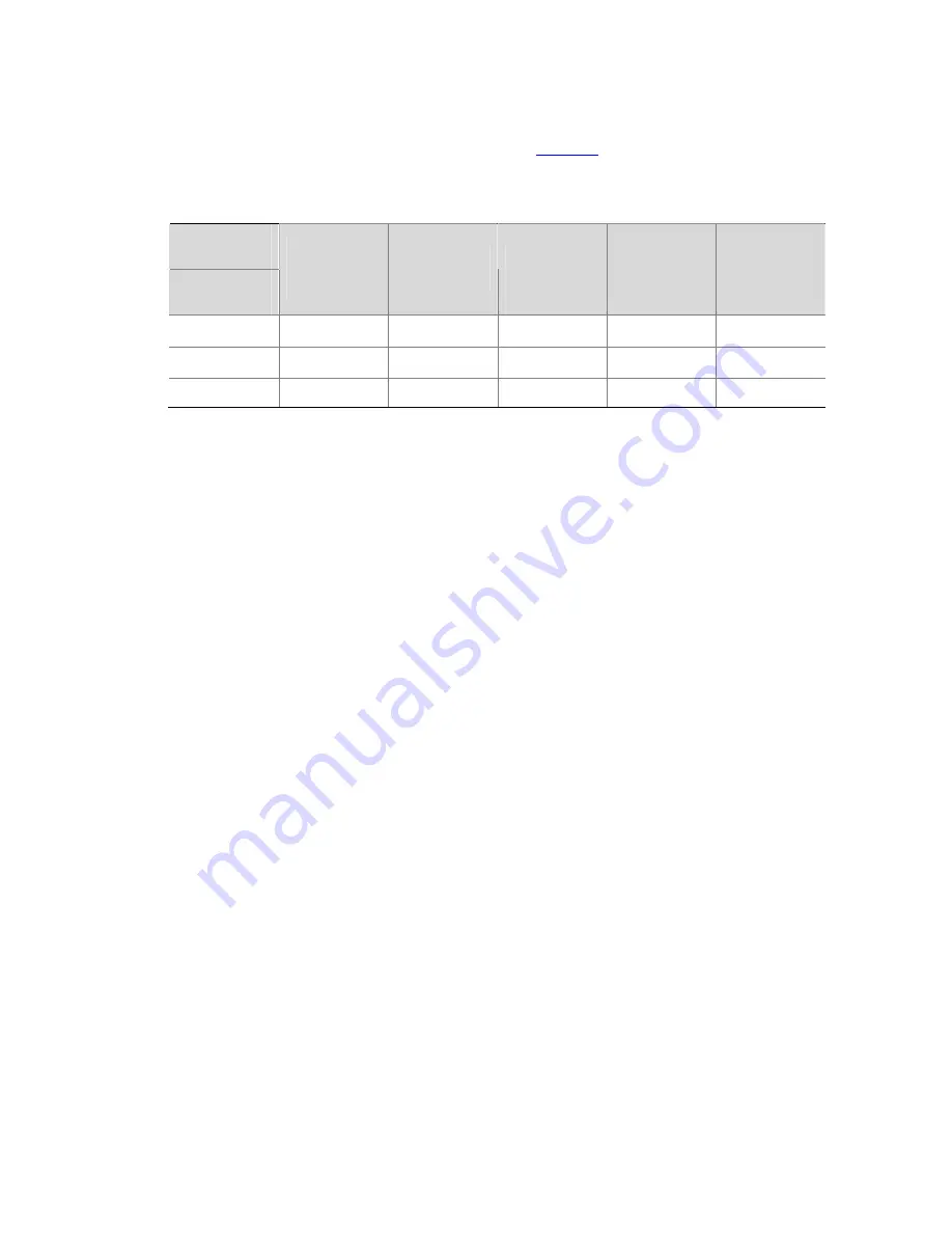 3Com WX3000 Series Operation Manual Download Page 183