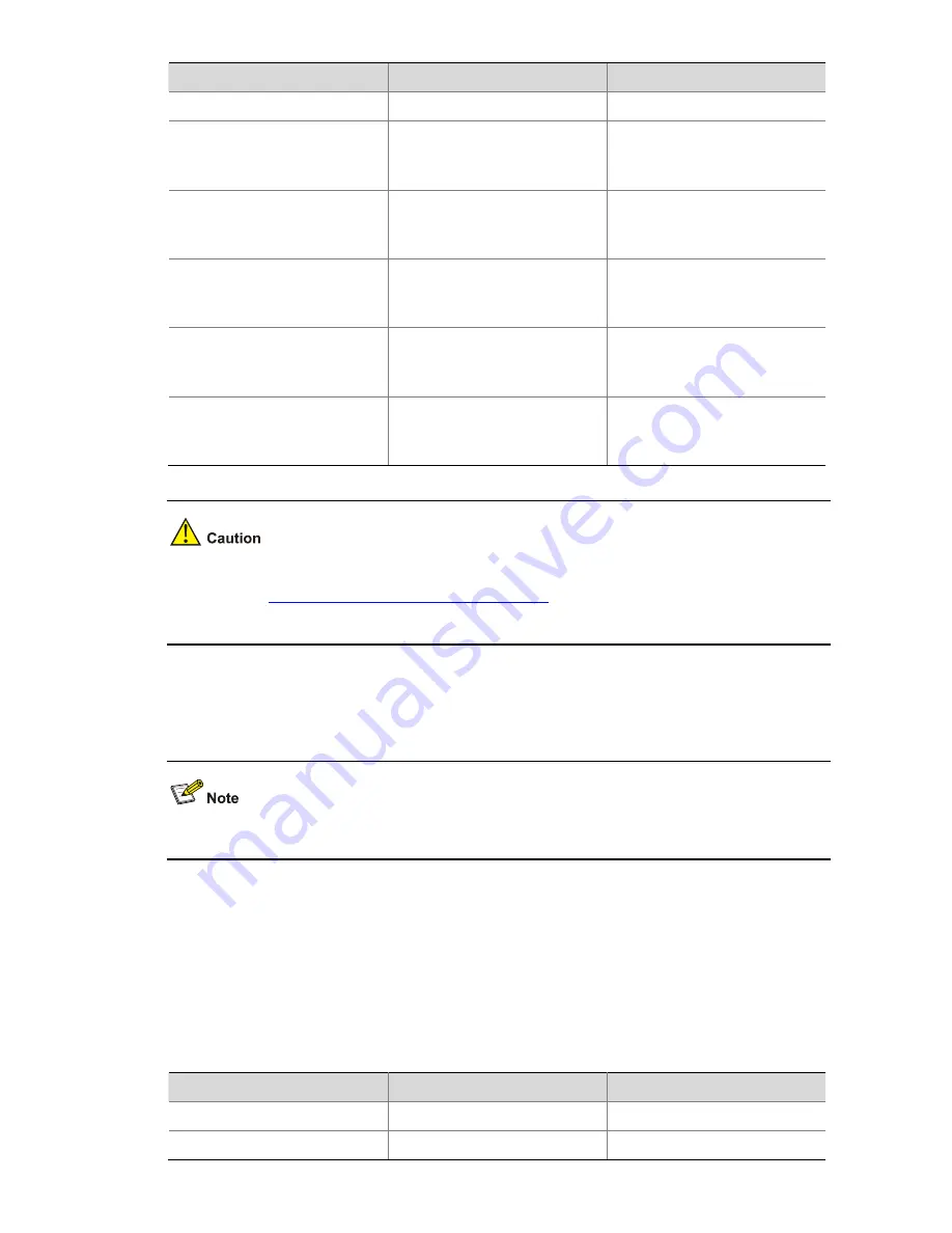 3Com WX3000 Series Operation Manual Download Page 506