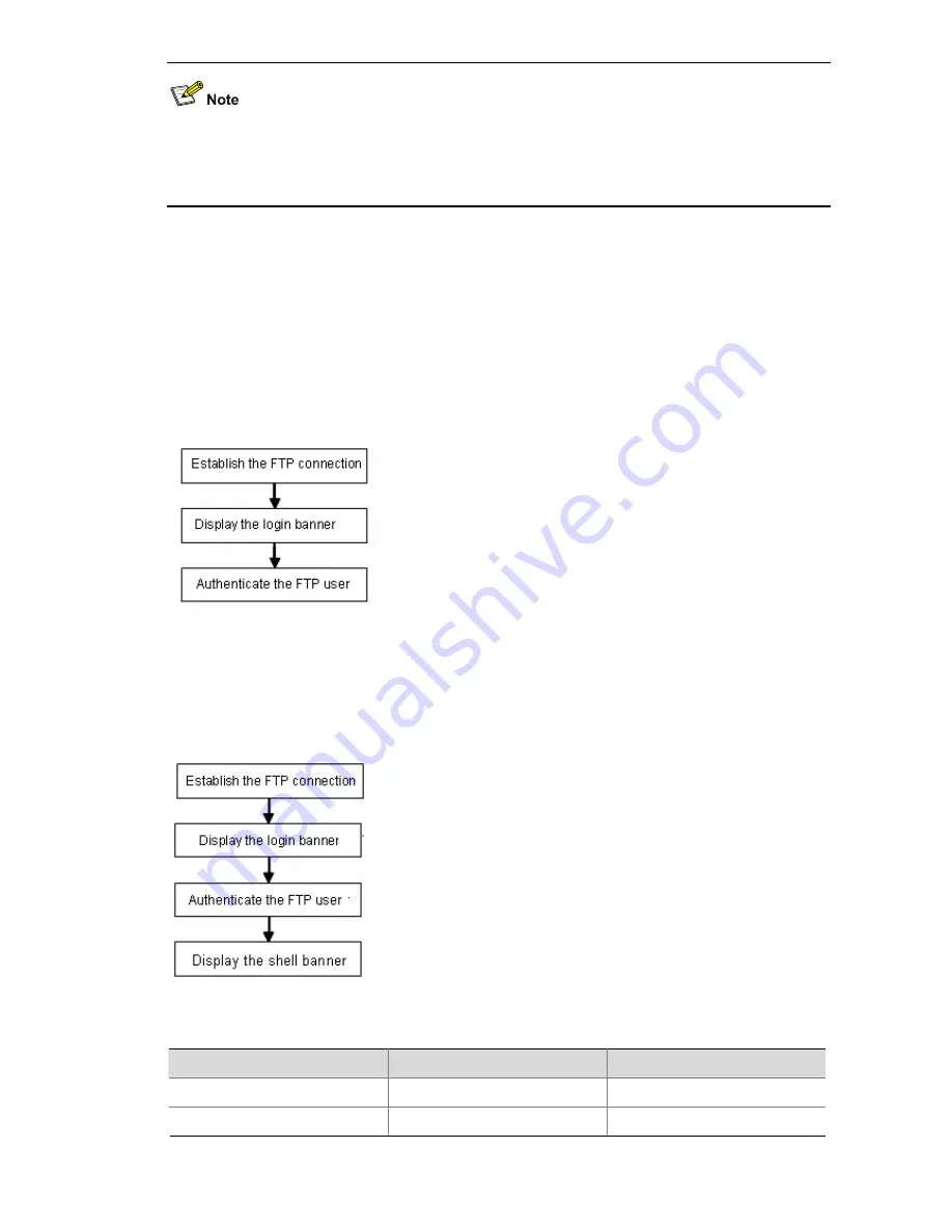 3Com WX3000 Series Operation Manual Download Page 545