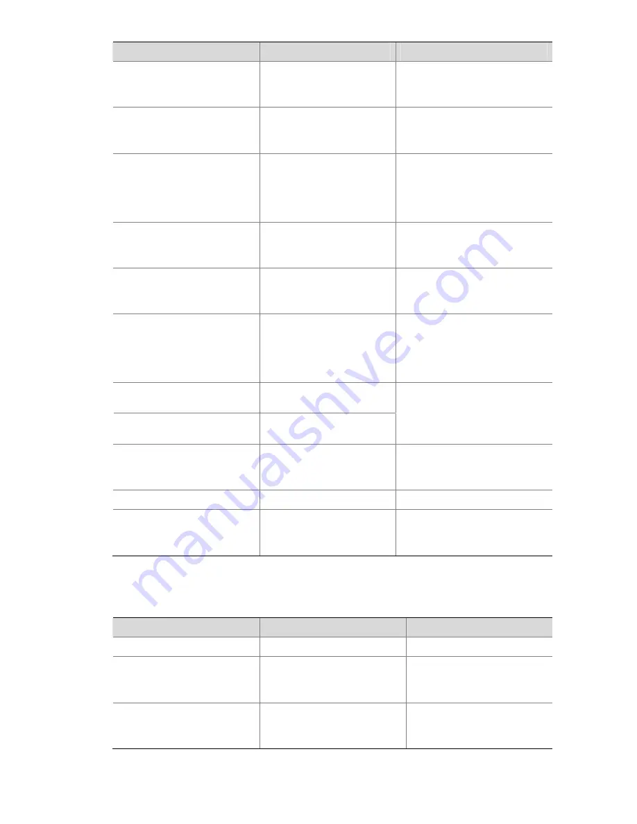 3Com WX3000 Series Operation Manual Download Page 619