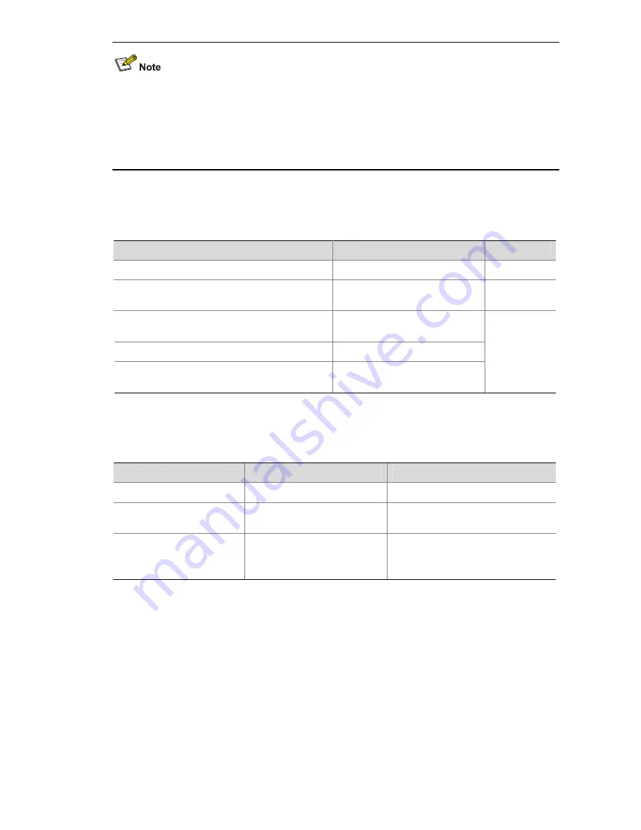 3Com WX3000 Series Operation Manual Download Page 693