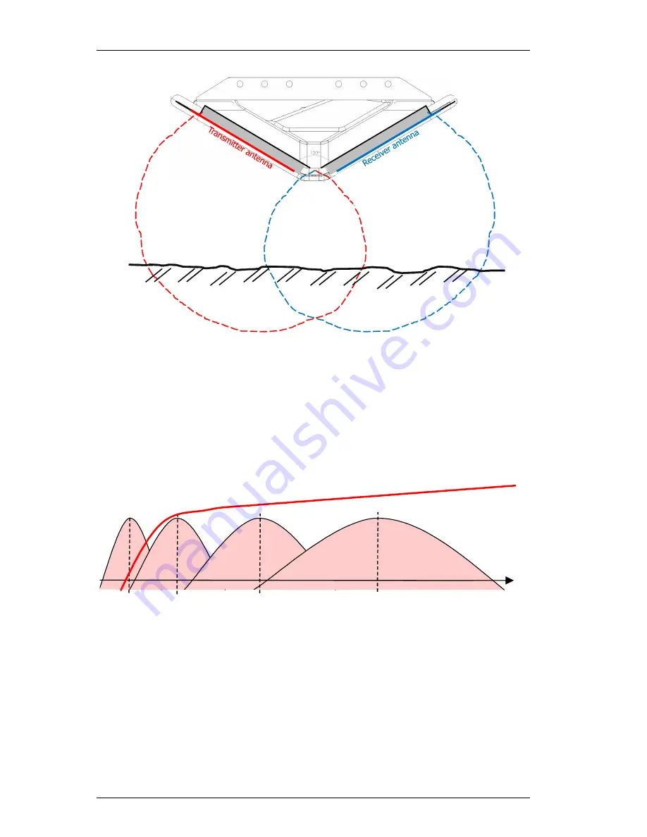 3d-Radar Geoscope Mk4 User Manual Download Page 8