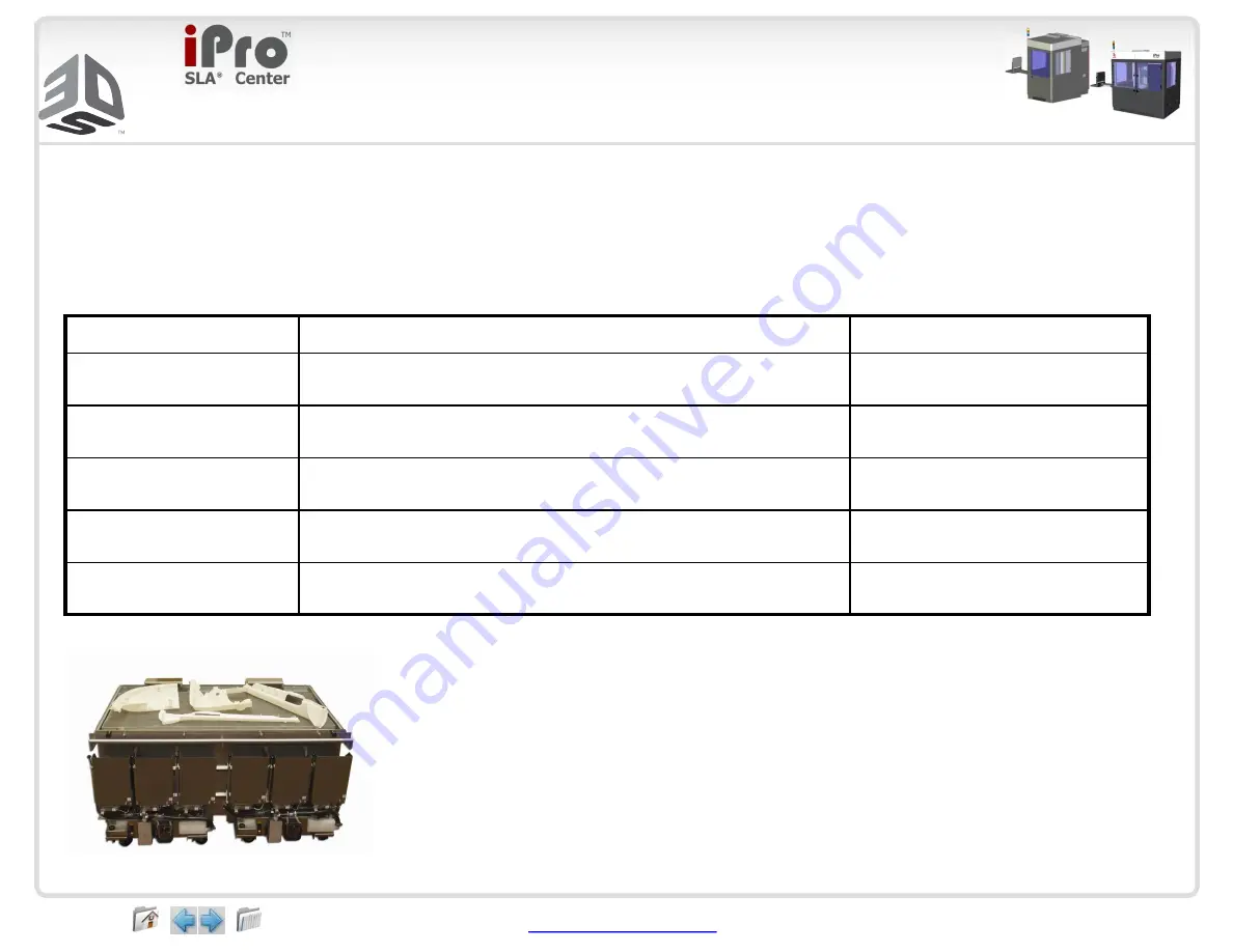 3D Systems iPro 8000 SLA Center User Manual Download Page 8