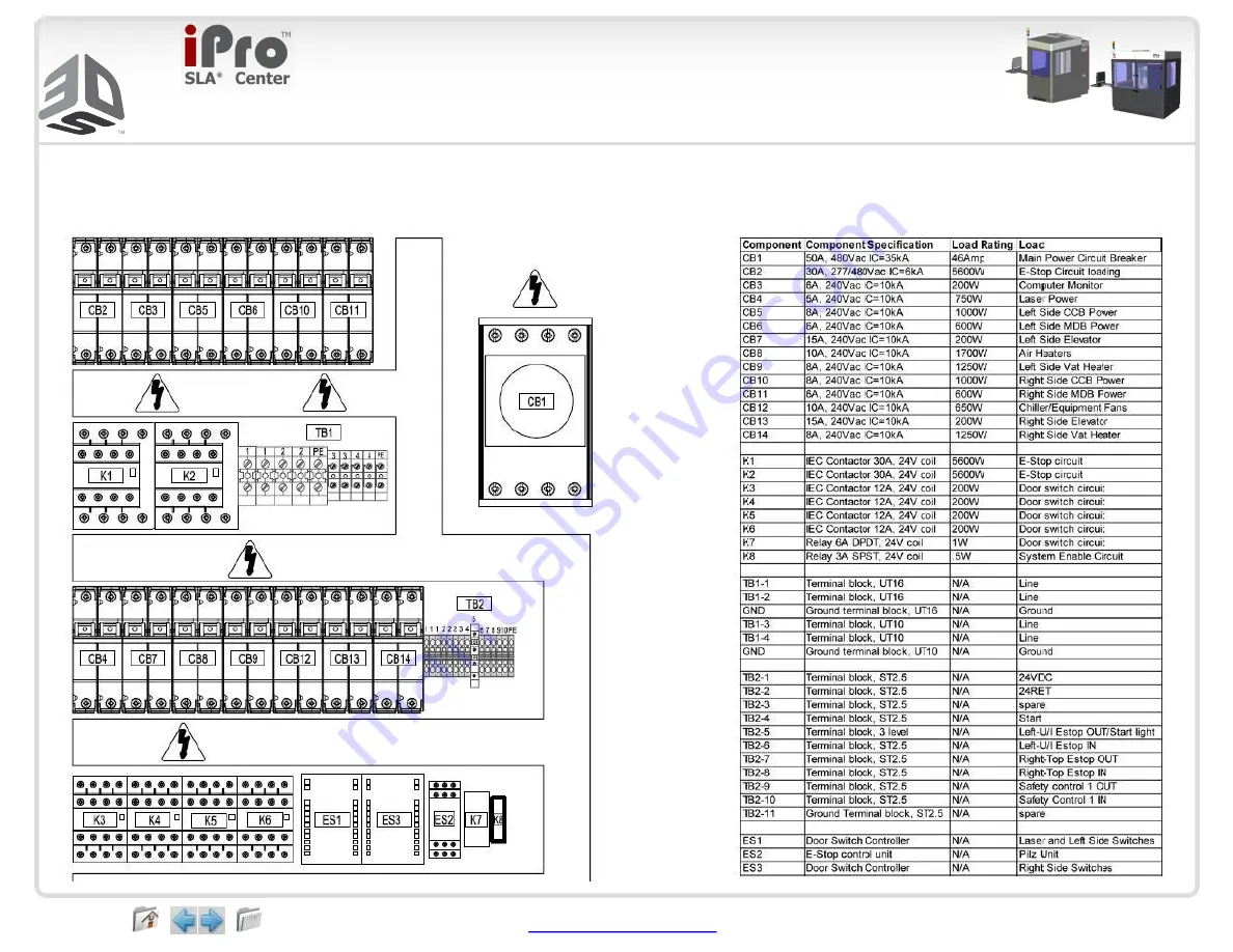 3D Systems iPro 8000 SLA Center User Manual Download Page 105