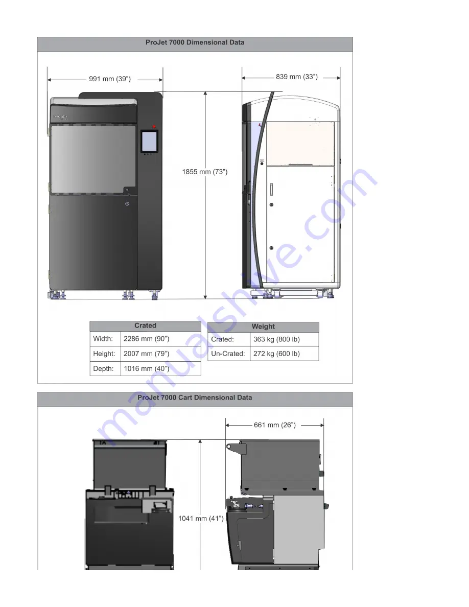 3D Systems ProJet 7000 Facility Requirements Manual Download Page 10