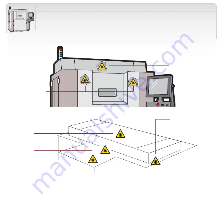 3D Systems Sinterstation Pro User Manual Download Page 22