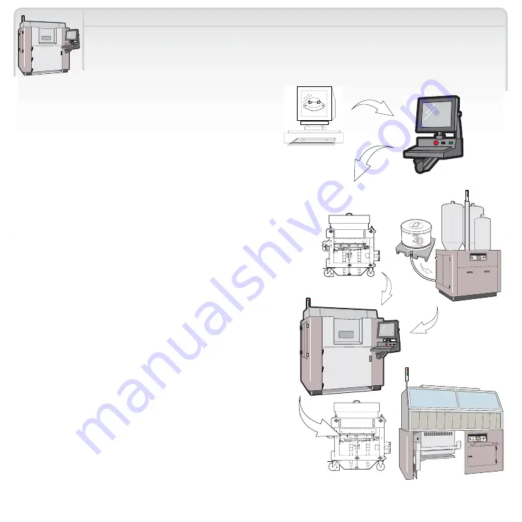 3D Systems Sinterstation Pro User Manual Download Page 45