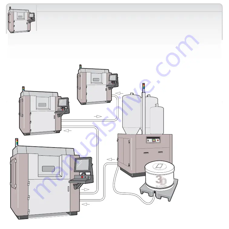 3D Systems Sinterstation Pro User Manual Download Page 54