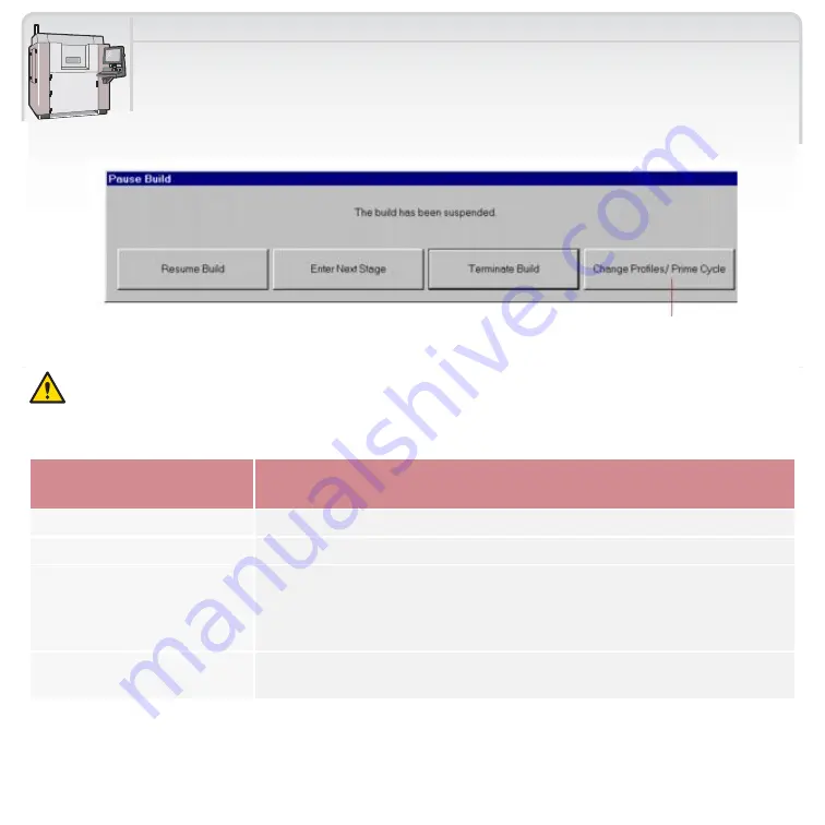 3D Systems Sinterstation Pro User Manual Download Page 86