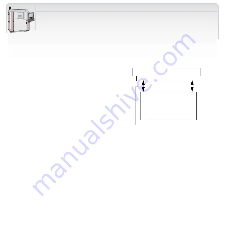 3D Systems Sinterstation Pro User Manual Download Page 109