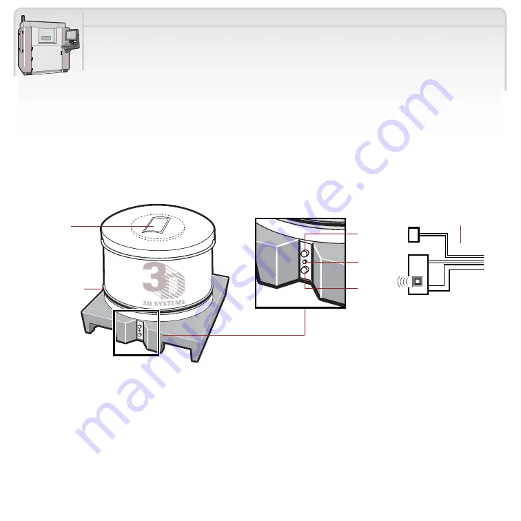 3D Systems Sinterstation Pro User Manual Download Page 147