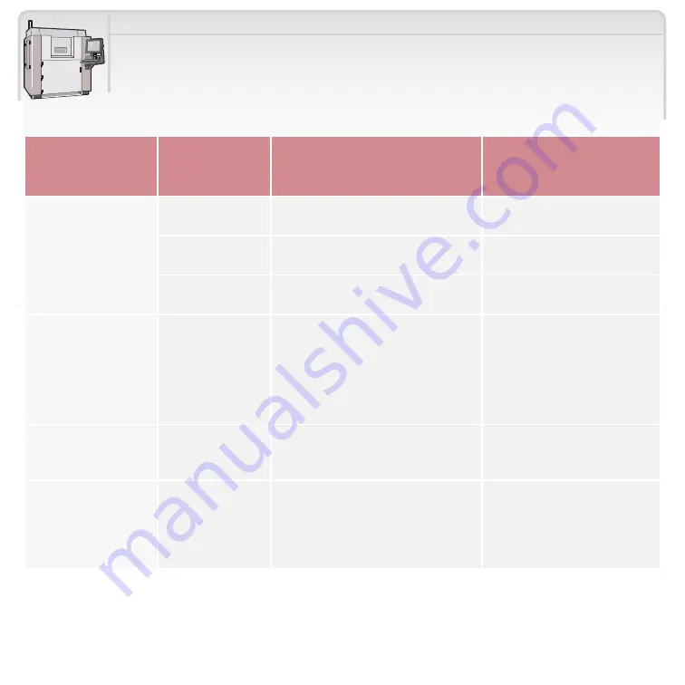 3D Systems Sinterstation Pro User Manual Download Page 206