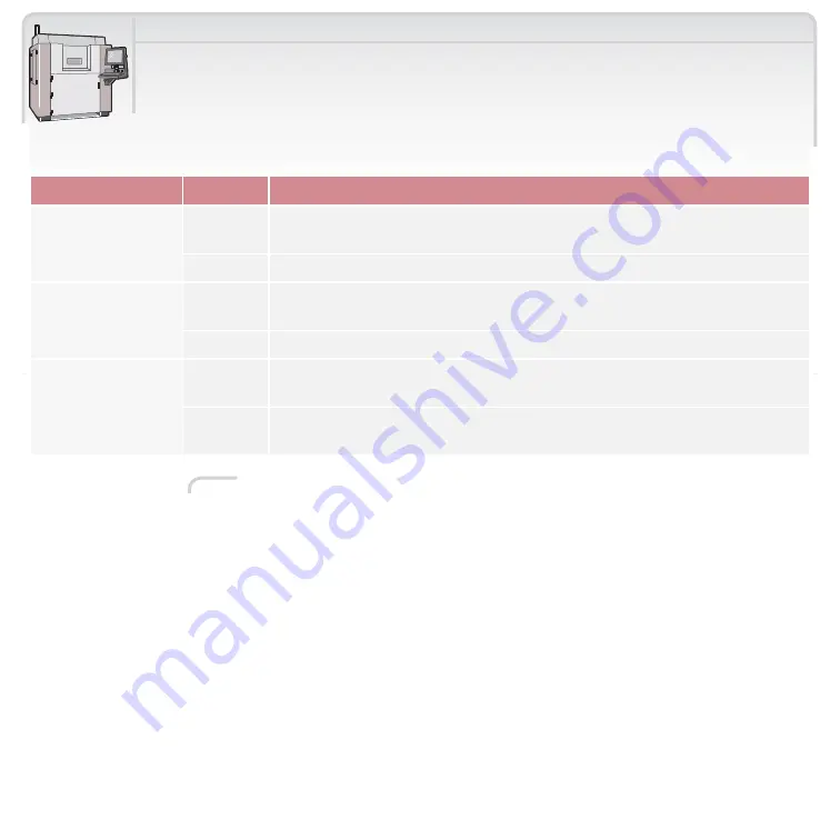 3D Systems Sinterstation Pro User Manual Download Page 233