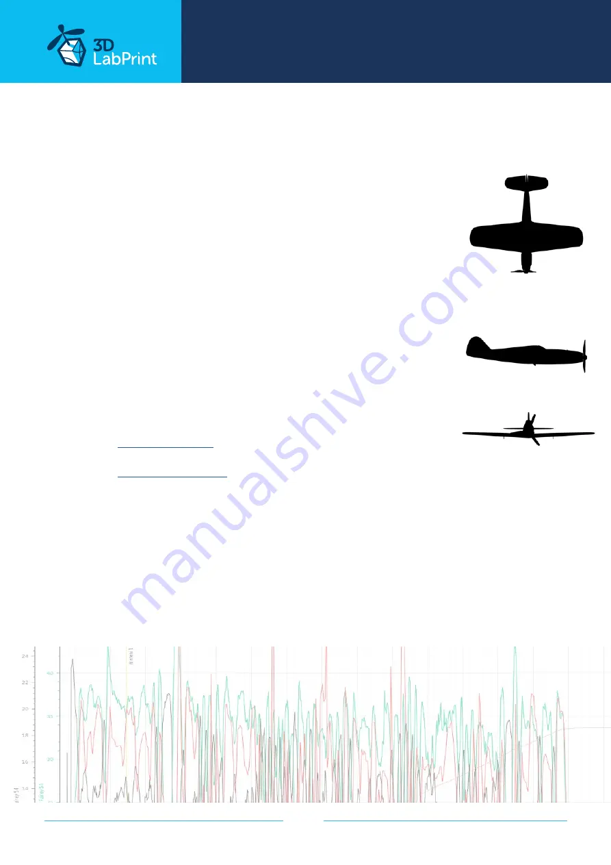 3DLabPrint LW Planes Series User Manual Download Page 3