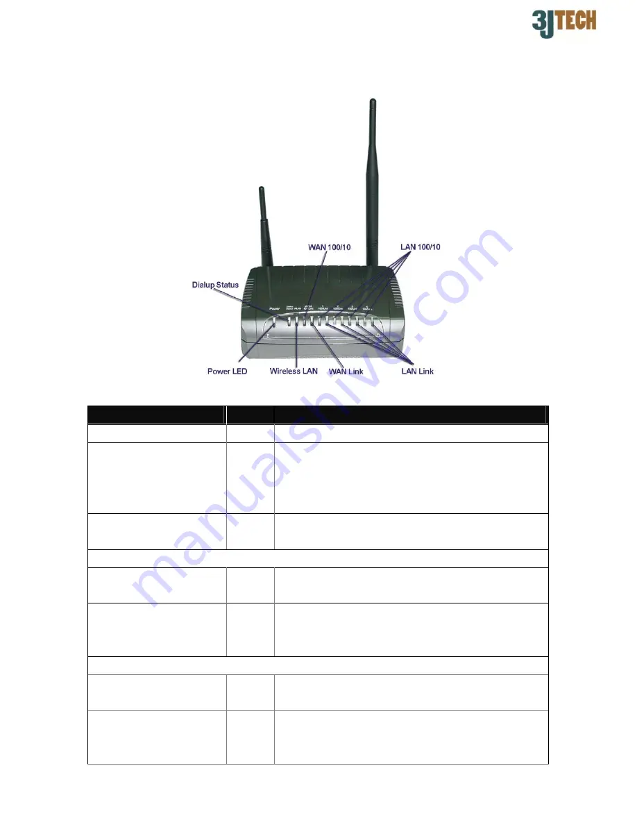 3Jtech G2Wifi II Скачать руководство пользователя страница 2