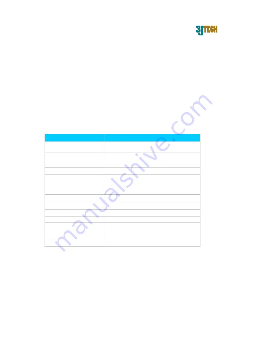 3Jtech ILP 0001 User Manual Download Page 4