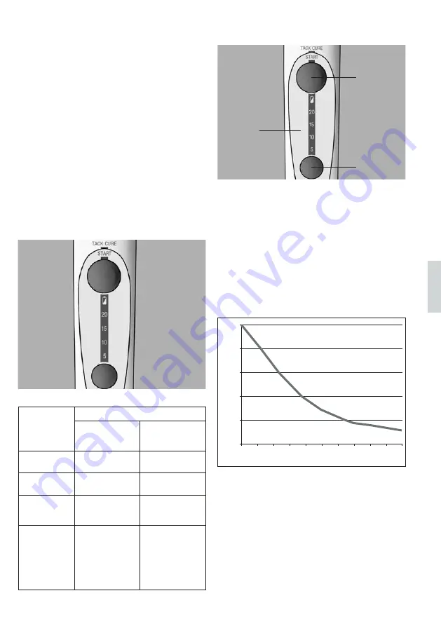 3M ESPE Elipar DeepCure-L Operating Instructions Manual Download Page 56