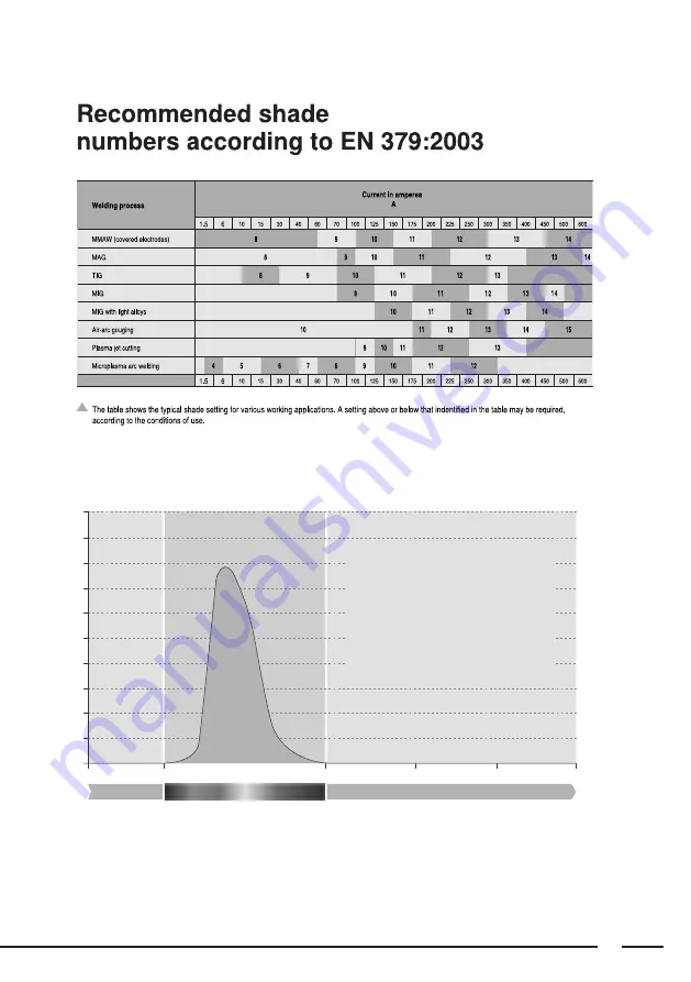 3M 10V User Instructions Download Page 59