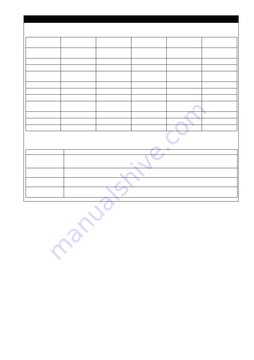 3M 1230177 User Instruction Manual Download Page 225