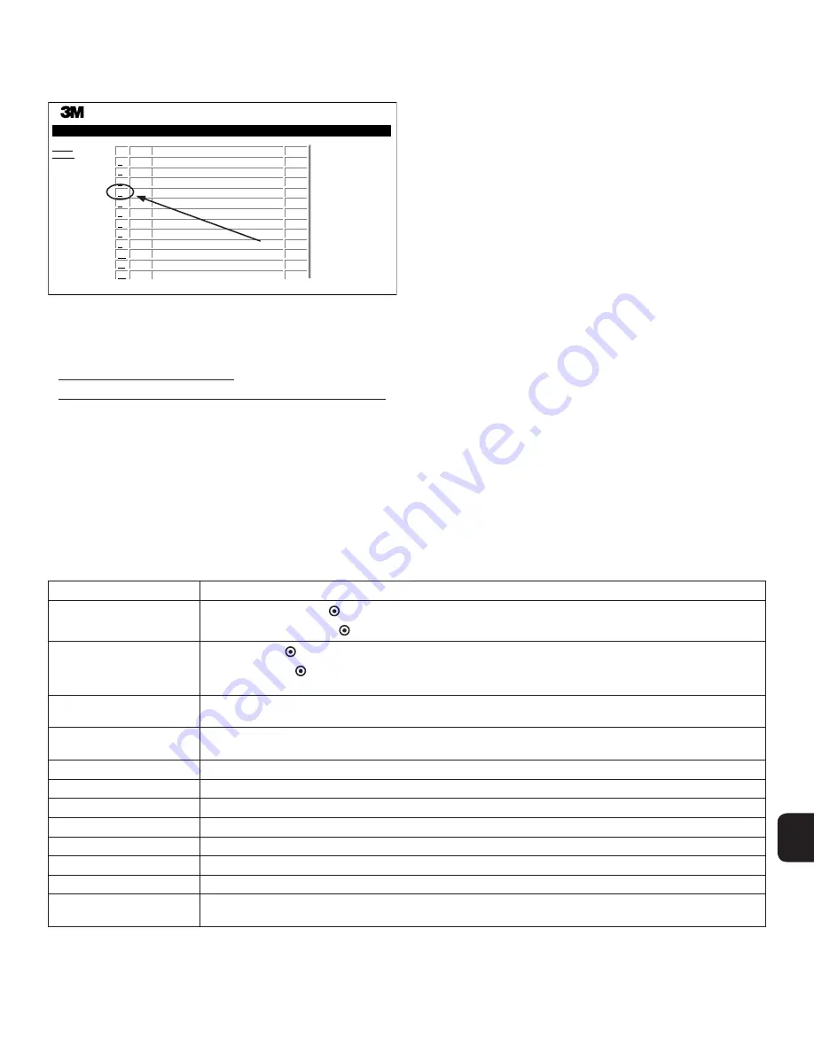 3M Attest Auto-reader 490 Operator'S Manual Download Page 234