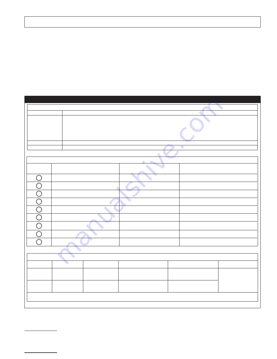 3M DBI SALA KM1PT7 User Instruction Manual Download Page 91