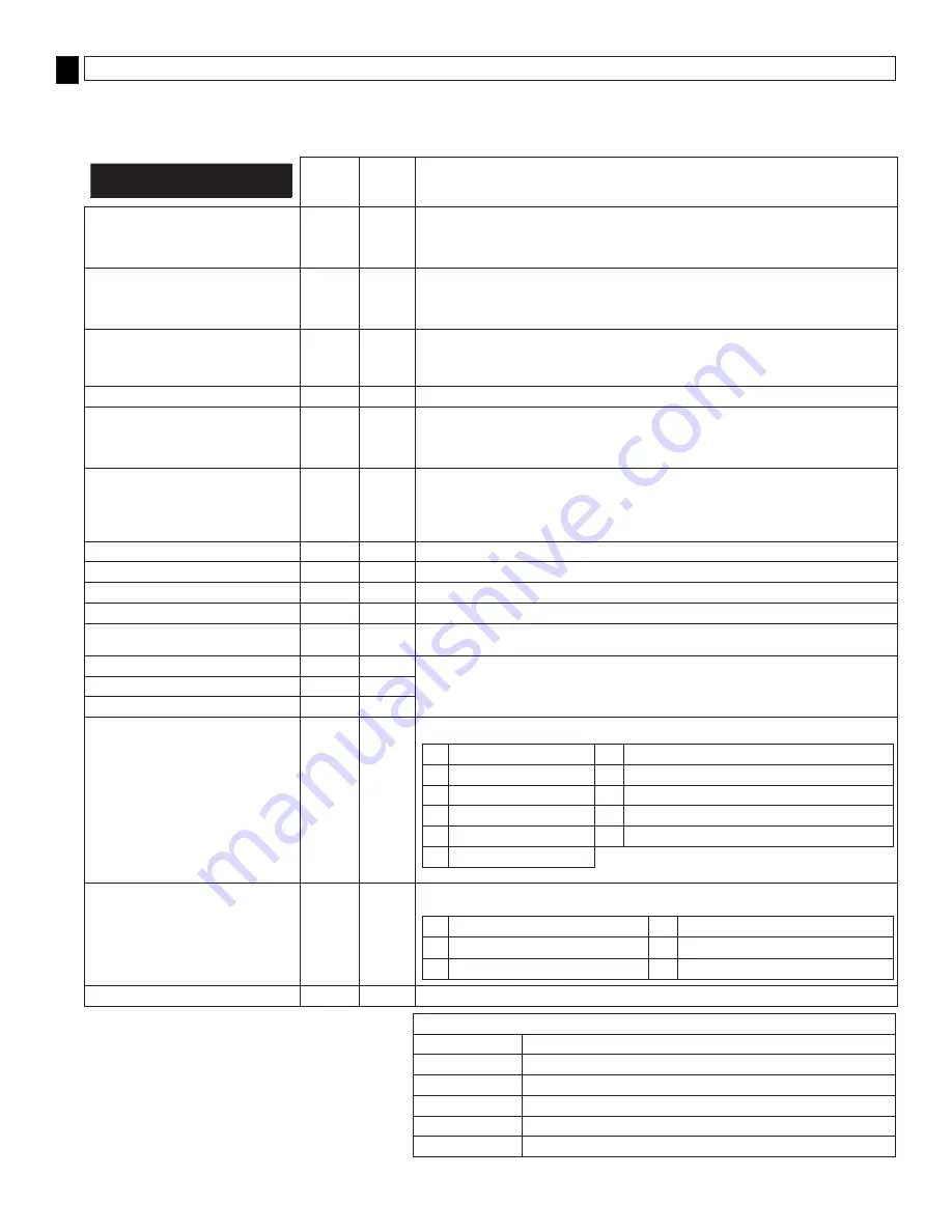 3M DBI-SALA LAD-SAF Series Installation Instructions Manual Download Page 123