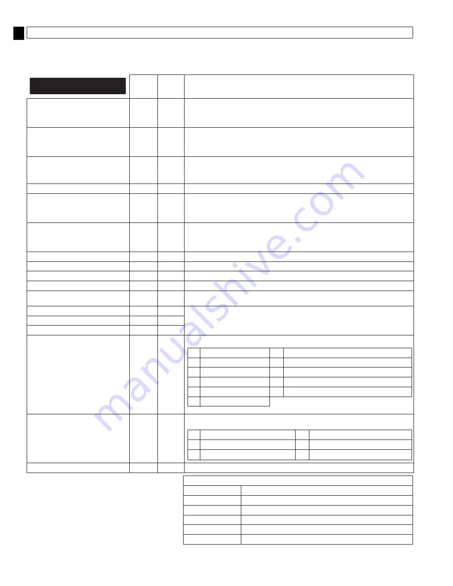 3M DBI-SALA LAD-SAF Series Installation Instructions Manual Download Page 134